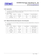 Preview for 9 page of Raydon RA-530 Series User Manual