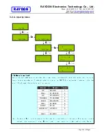 Preview for 25 page of Raydon RA-530 Series User Manual