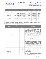 Preview for 30 page of Raydon RA-530 Series User Manual