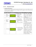 Preview for 34 page of Raydon RA-530 Series User Manual