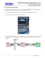 Preview for 53 page of Raydon RA-530 Series User Manual