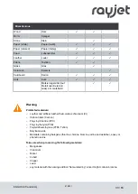 Preview for 33 page of Rayjet R400 Operating Manual