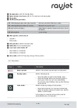 Preview for 52 page of Rayjet R400 Operating Manual