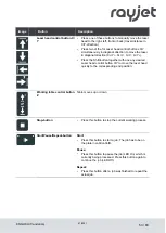 Preview for 53 page of Rayjet R400 Operating Manual