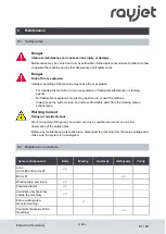 Preview for 61 page of Rayjet R400 Operating Manual