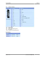 Preview for 9 page of RAYLASE IPG Hardware Manual