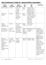 Preview for 32 page of RayLED VAR2-POE-i2-1 Installation Manual