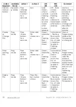 Preview for 35 page of RayLED VAR2-POE-i2-1 Installation Manual