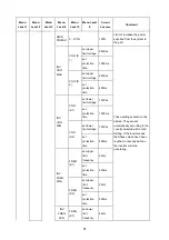 Предварительный просмотр 51 страницы Rayleigh Instruments RI-ENERGYFLOW-3P-MODULAR... User Manual