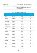 Предварительный просмотр 74 страницы Rayleigh Instruments RI-ENERGYFLOW-3P-MODULAR... User Manual