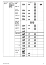 Предварительный просмотр 73 страницы Raymarine A65 Operation Instructions Manual