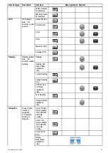 Предварительный просмотр 75 страницы Raymarine A65 Operation Instructions Manual