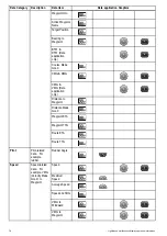 Предварительный просмотр 76 страницы Raymarine A65 Operation Instructions Manual