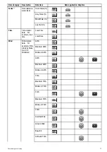 Предварительный просмотр 77 страницы Raymarine A65 Operation Instructions Manual