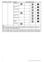 Предварительный просмотр 78 страницы Raymarine A65 Operation Instructions Manual