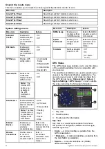 Предварительный просмотр 80 страницы Raymarine A65 Operation Instructions Manual