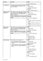 Предварительный просмотр 115 страницы Raymarine A65 Operation Instructions Manual