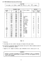 Предварительный просмотр 22 страницы Raymarine Apelco 5200 User Manual