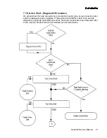 Preview for 25 page of Raymarine Autohelm ST6000 Service Manual