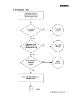 Preview for 33 page of Raymarine Autohelm ST6000 Service Manual