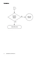 Preview for 34 page of Raymarine Autohelm ST6000 Service Manual