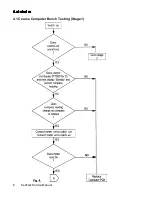 Preview for 52 page of Raymarine Autohelm ST6000 Service Manual