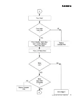 Preview for 53 page of Raymarine Autohelm ST6000 Service Manual