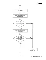 Preview for 55 page of Raymarine Autohelm ST6000 Service Manual