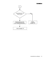 Preview for 57 page of Raymarine Autohelm ST6000 Service Manual