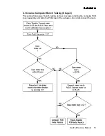 Preview for 59 page of Raymarine Autohelm ST6000 Service Manual