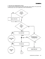 Preview for 101 page of Raymarine Autohelm ST6000 Service Manual