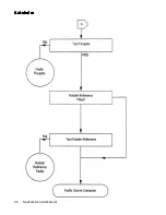 Preview for 102 page of Raymarine Autohelm ST6000 Service Manual