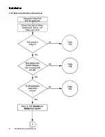 Preview for 108 page of Raymarine Autohelm ST6000 Service Manual