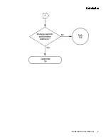 Preview for 109 page of Raymarine Autohelm ST6000 Service Manual