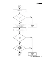 Preview for 125 page of Raymarine Autohelm ST6000 Service Manual