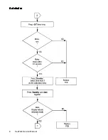 Preview for 126 page of Raymarine Autohelm ST6000 Service Manual