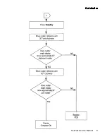 Preview for 127 page of Raymarine Autohelm ST6000 Service Manual