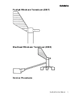 Preview for 175 page of Raymarine Autohelm ST6000 Service Manual