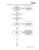 Preview for 185 page of Raymarine Autohelm ST6000 Service Manual