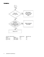 Preview for 186 page of Raymarine Autohelm ST6000 Service Manual