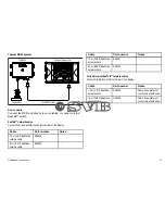 Preview for 31 page of Raymarine C120W Installation Manual