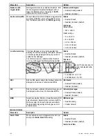 Preview for 180 page of Raymarine c125 Installation And Operation Instructions Manual