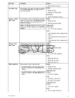 Preview for 181 page of Raymarine c125 Installation And Operation Instructions Manual