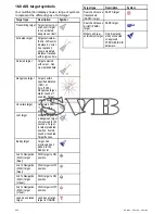 Preview for 200 page of Raymarine c125 Installation And Operation Instructions Manual