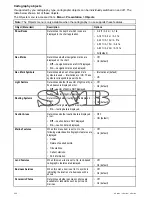 Preview for 252 page of Raymarine c125 Installation And Operation Instructions Manual