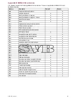 Preview for 449 page of Raymarine c125 Installation And Operation Instructions Manual