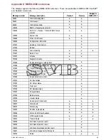 Preview for 451 page of Raymarine c125 Installation And Operation Instructions Manual