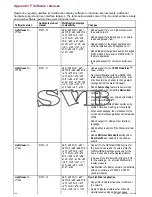 Preview for 456 page of Raymarine c125 Installation And Operation Instructions Manual