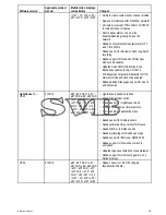 Preview for 457 page of Raymarine c125 Installation And Operation Instructions Manual