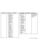 Preview for 110 page of Raymarine C140w User Reference Handbook